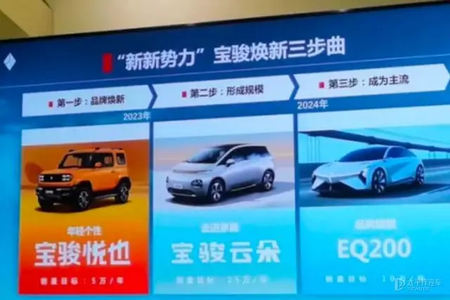 Qin L / Xiaomi SU7 - машины китайской марки, который будет выпущен в 2024 году СhinaAuto всё о китайских машинах Geely Chery Haval обзоры